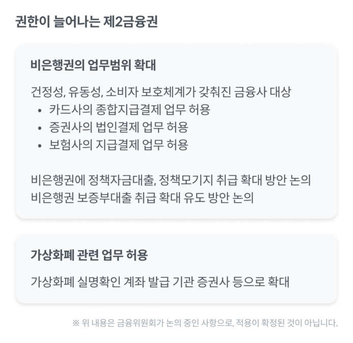 은행개혁,금융권,1금융,2금융,3금융,온투업,1.5금융,독과점