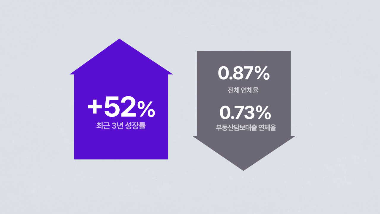 숫자로 증명된 마켓 리더십