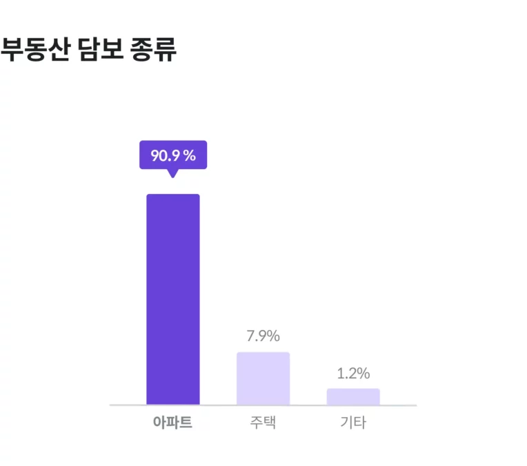 주거안정,부동산투자,P2P투자,8퍼센트,P2P금융,온라인투자연계금융업