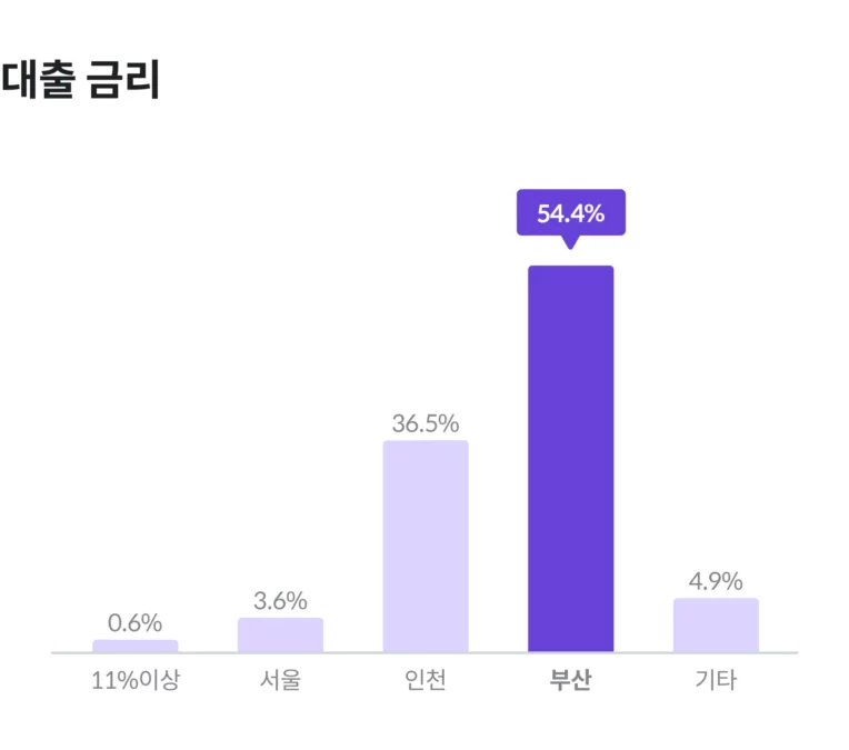 주거안정,부동산투자,P2P투자,8퍼센트,P2P금융,온라인투자연계금융업