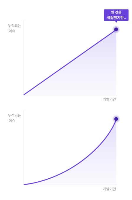 인프콘,인프콘2022,인프콘후기,인프콘참여후기,8퍼센트에세이,8퍼센트개발자