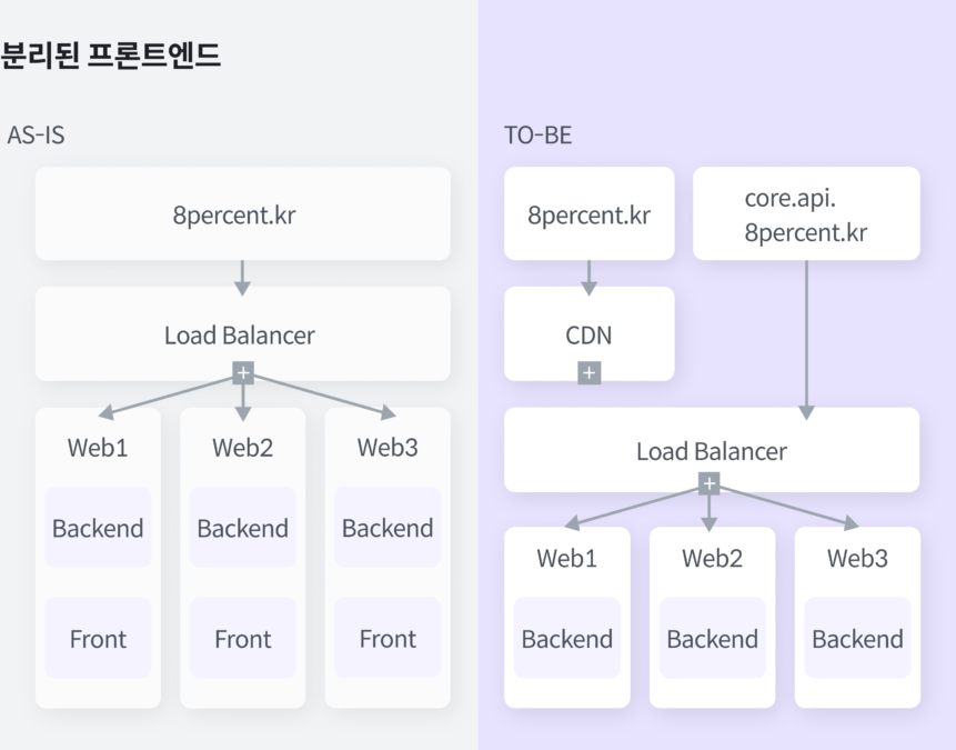 인프콘,인프콘2022,인프콘후기,인프콘참여후기,8퍼센트에세이,8퍼센트개발자