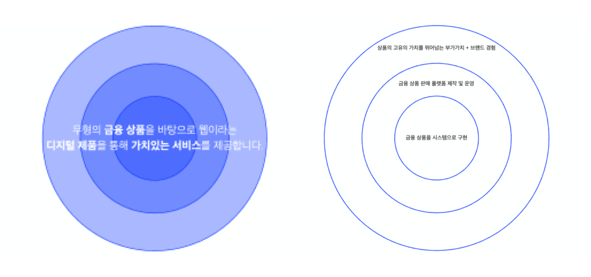 8퍼센트,핀테크,스타트업,기술개발