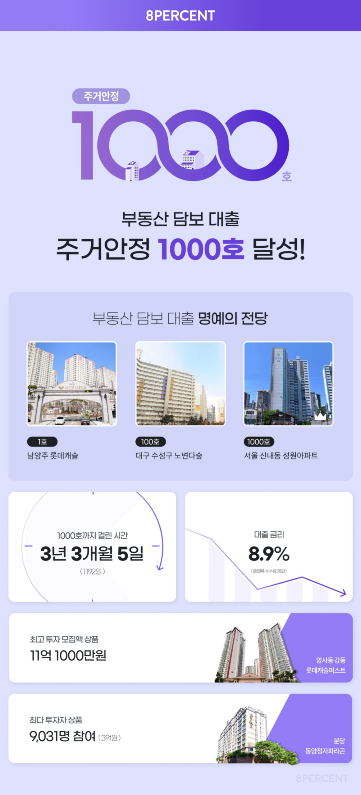 주거안정,부동산투자,P2P투자,8퍼센트,P2P금융,온라인투자연계금융업