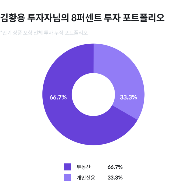 전문투자자,블랙멤버십,투자,투자자,인터뷰,투자자인터뷰,P2P투자,에잇퍼센트투자,8퍼센트투자