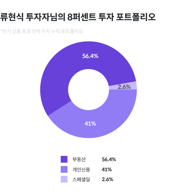 분산투자,투자자,인터뷰,P2P투자,에잇퍼센트투자,8퍼센트투자