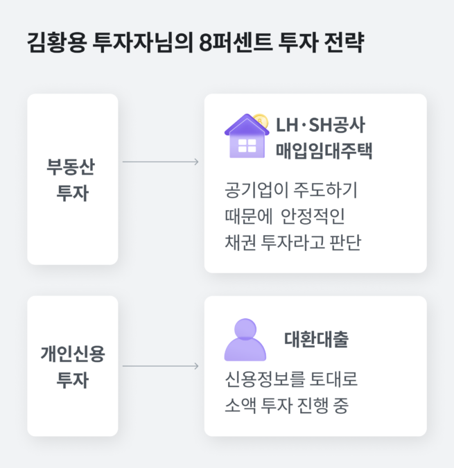 전문투자자,블랙멤버십,투자,투자자,인터뷰,투자자인터뷰,P2P투자,에잇퍼센트투자,8퍼센트투자