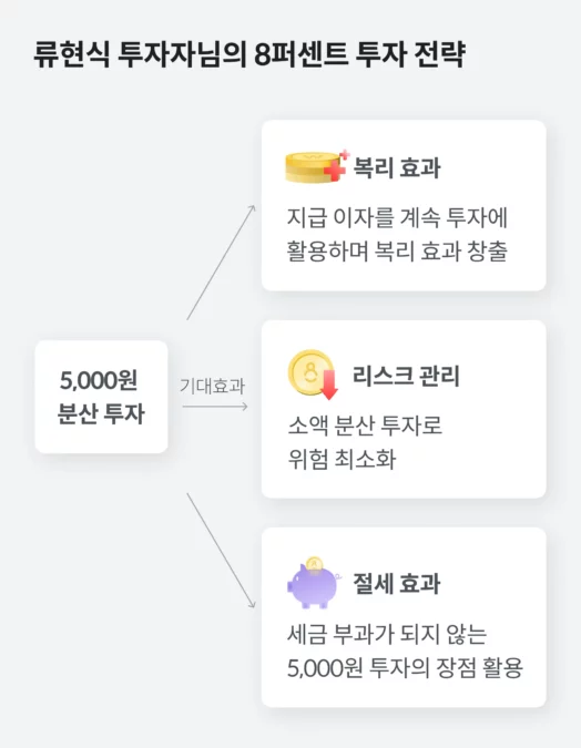 분산투자,투자자,인터뷰,P2P투자,에잇퍼센트투자,8퍼센트투자