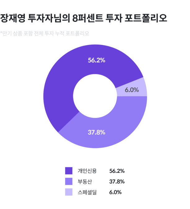 투자,투자자,인터뷰,P2P투자,에잇퍼센트투자,8퍼센트투자