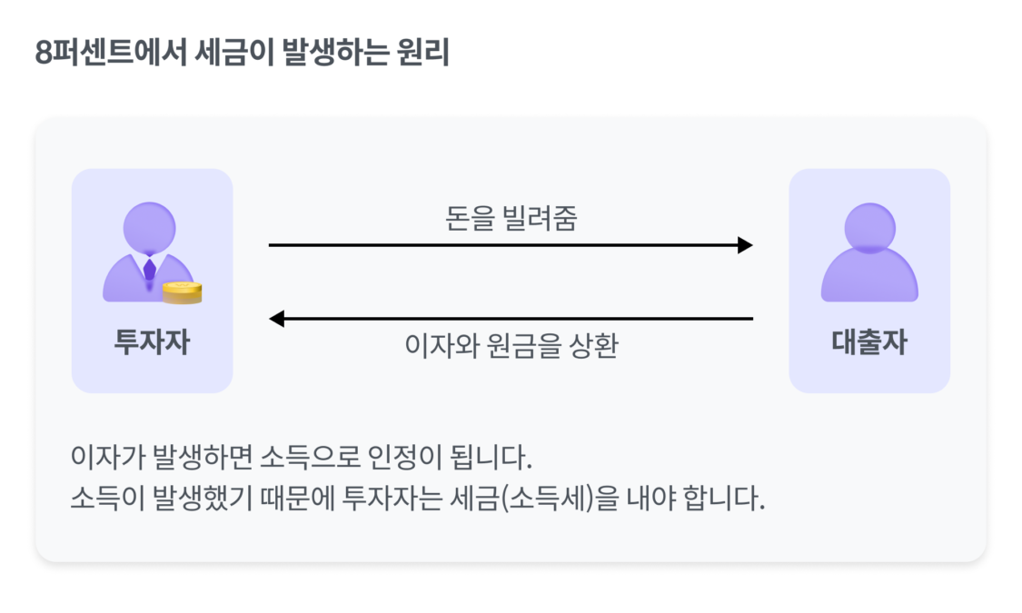 코어뱅킹,세미나,P2P,세금,정산,일정산,8퍼센트,금융거래