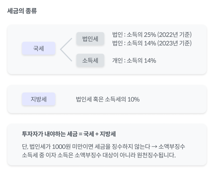 코어뱅킹,세미나,P2P,세금,정산,일정산,8퍼센트,금융거래