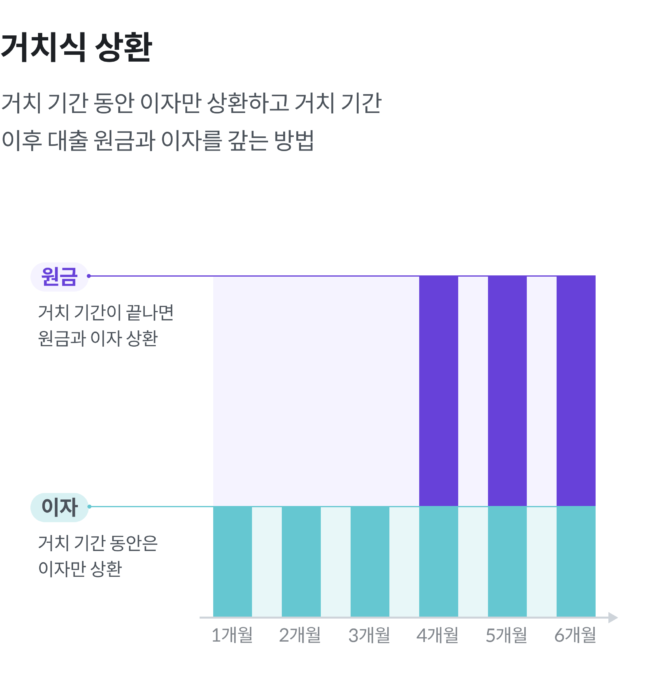 대출상환,대출금,대출상환방식,8퍼센트대출,8퍼센트신용대출,8퍼센트부동산담보대출,P2P대출