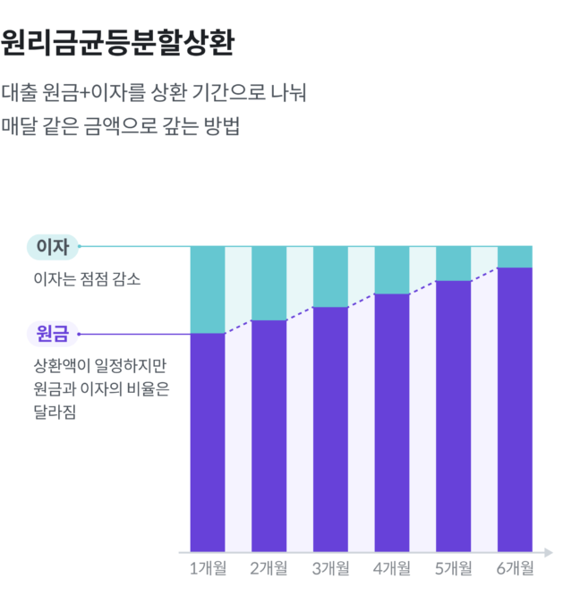 대출상환,대출금,대출상환방식,8퍼센트대출,8퍼센트신용대출,8퍼센트부동산담보대출,P2P대출