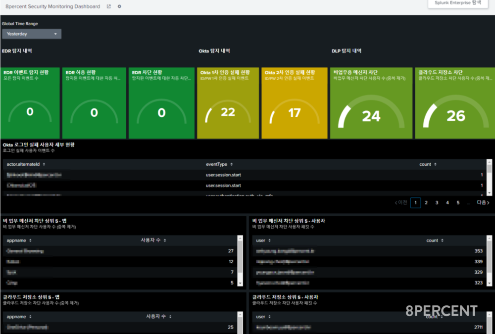 보안,정보보안,PC보안,백신,DLP, OKTA,정보보호